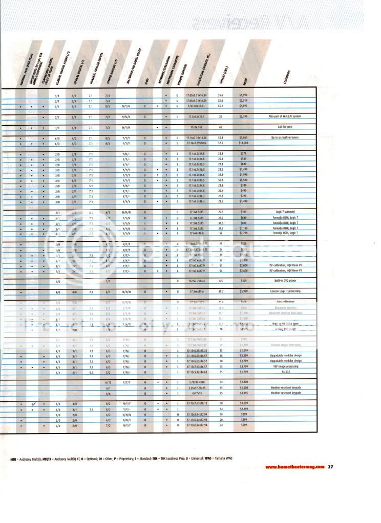 receiver guide a/v